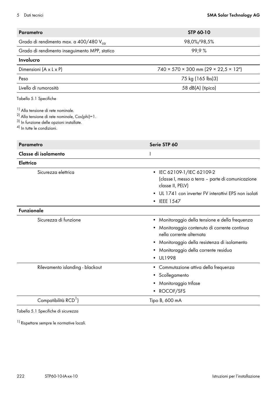 SMA STP 60-US-10 Installation User Manual | Page 222 / 232