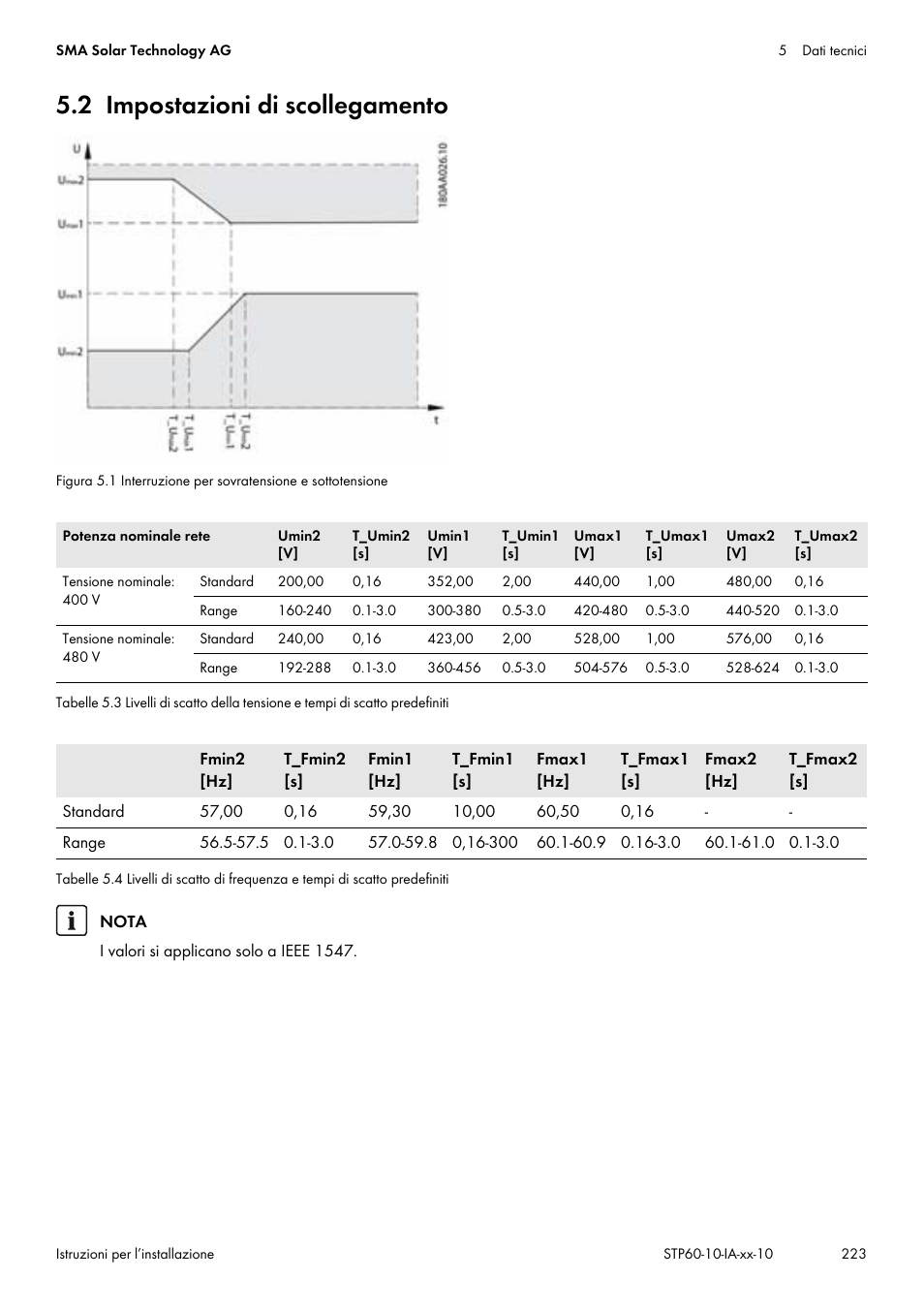 2 impostazioni di scollegamento | SMA STP 60-US-10 Installation User Manual | Page 223 / 232