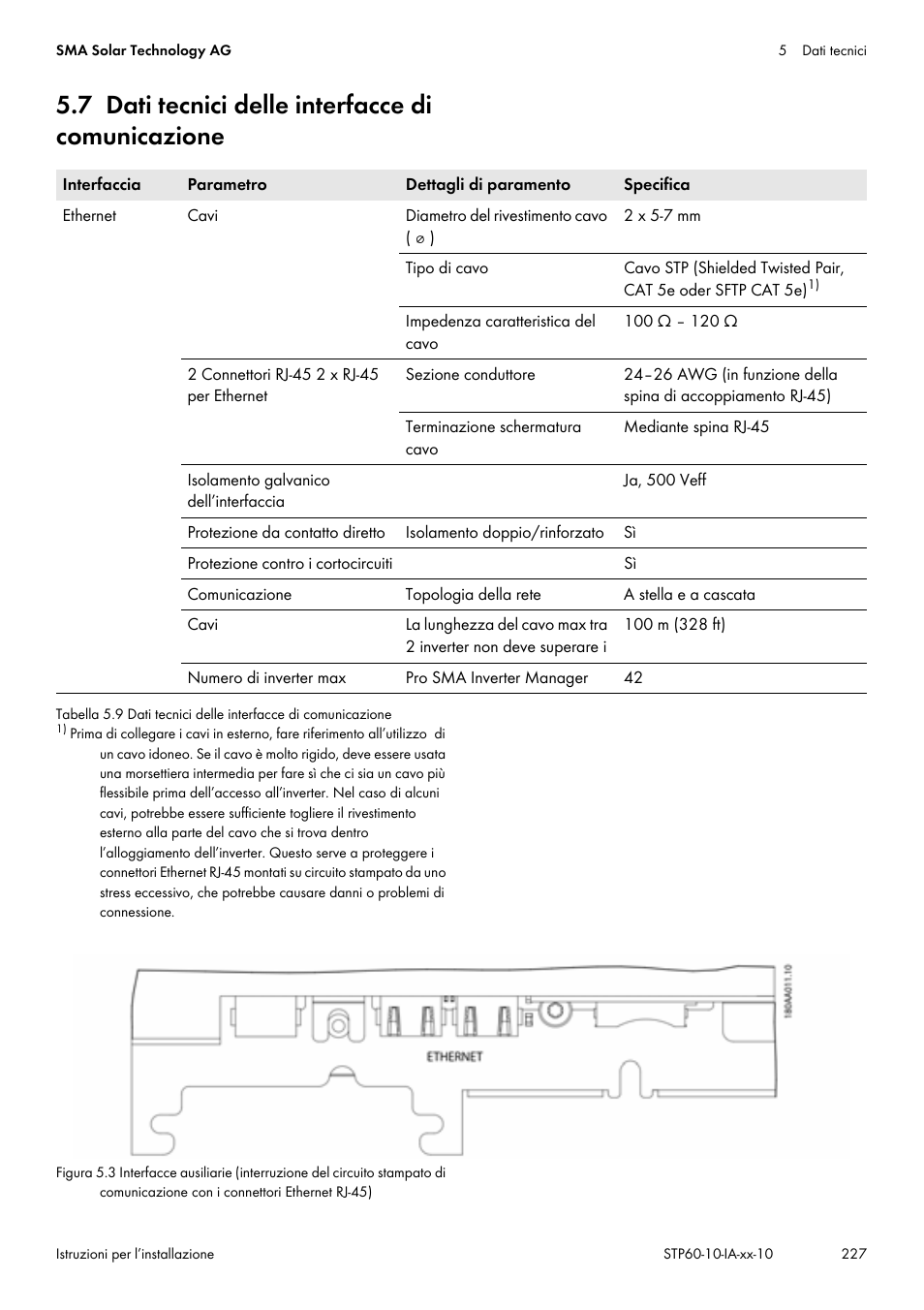 7 dati tecnici delle interfacce di comunicazione | SMA STP 60-US-10 Installation User Manual | Page 227 / 232