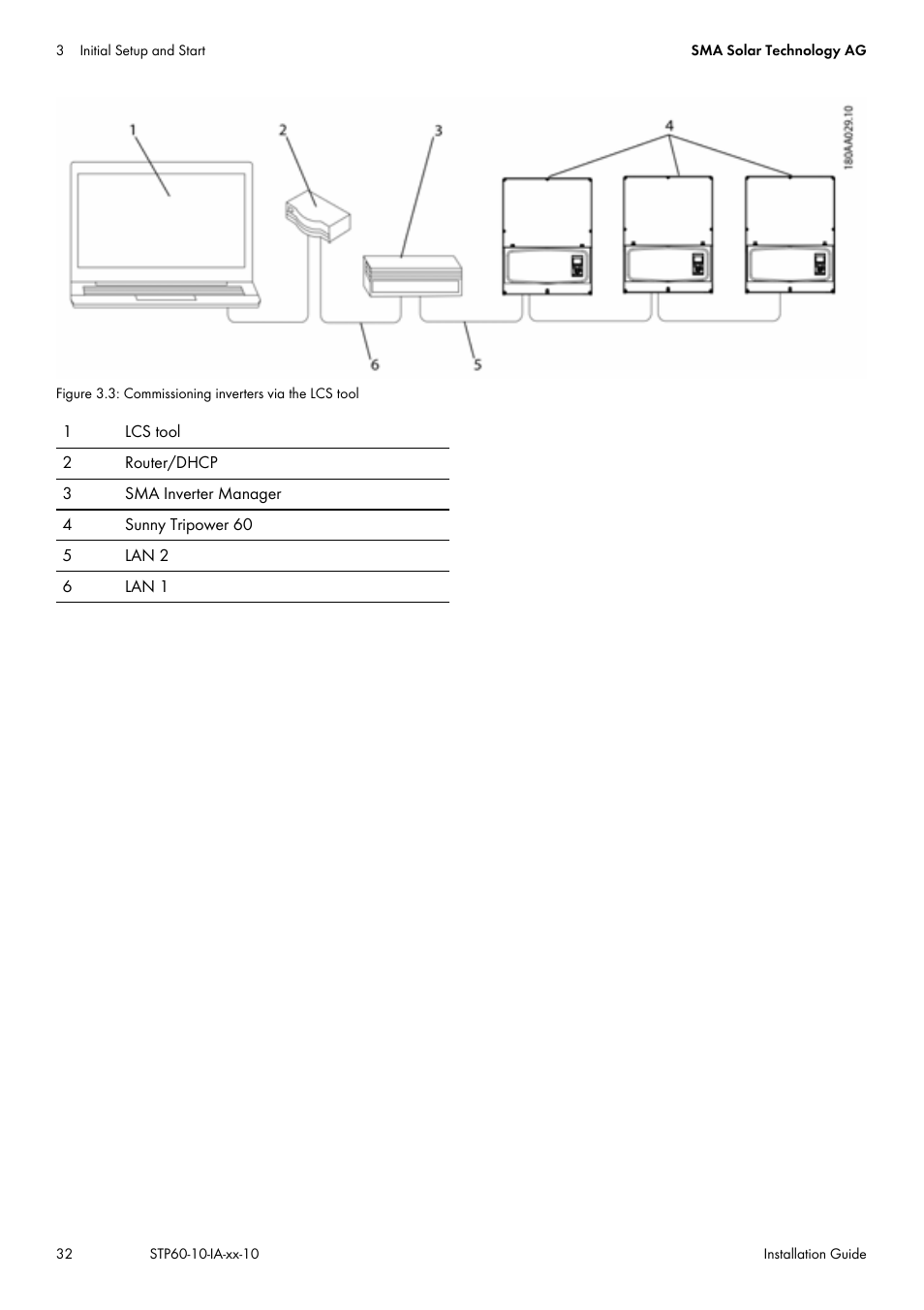SMA STP 60-US-10 Installation User Manual | Page 32 / 232