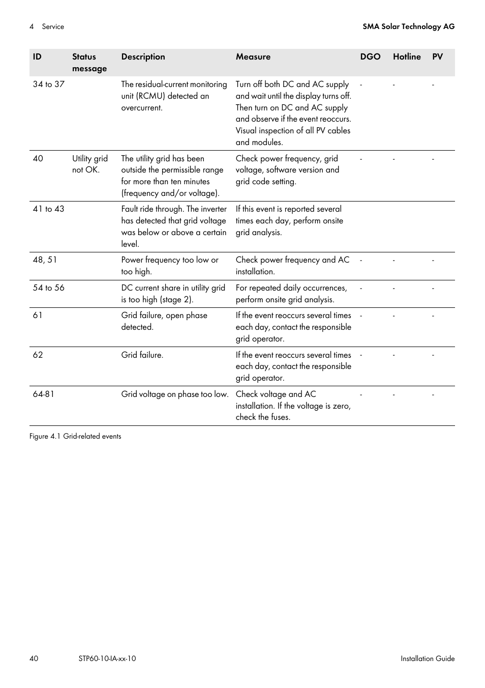 SMA STP 60-US-10 Installation User Manual | Page 40 / 232