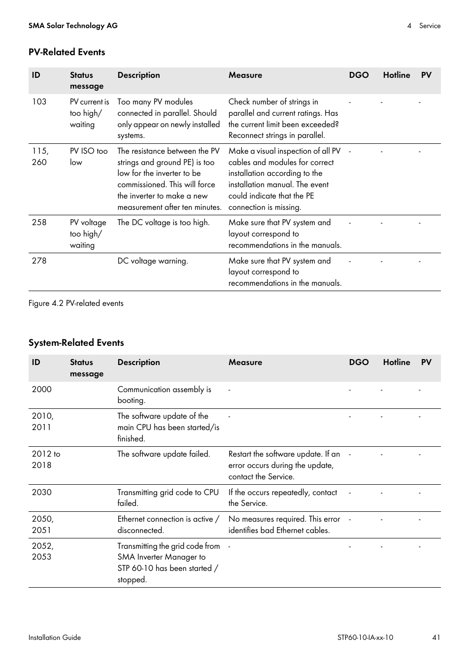 SMA STP 60-US-10 Installation User Manual | Page 41 / 232