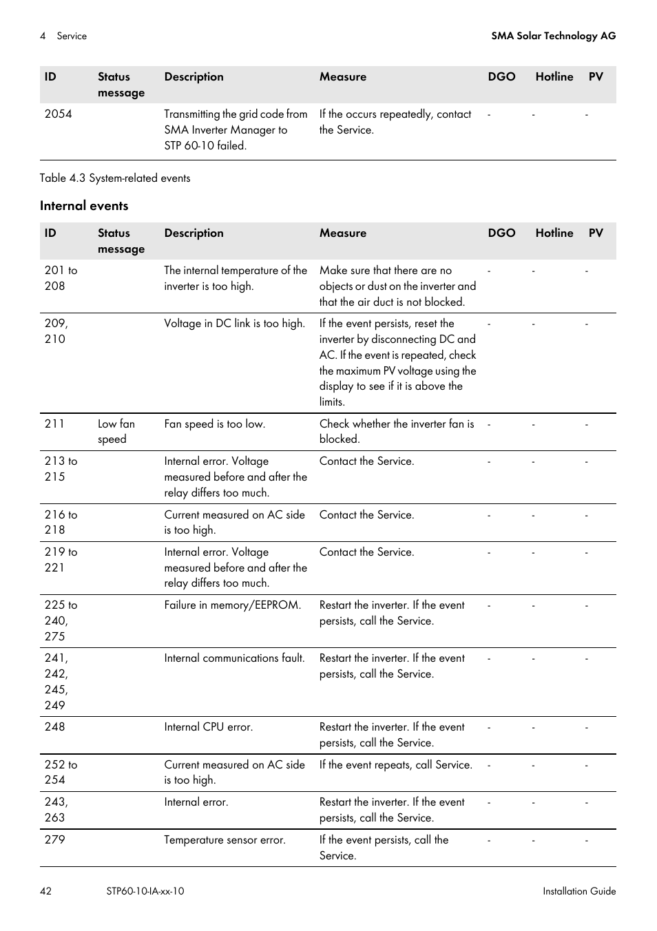 SMA STP 60-US-10 Installation User Manual | Page 42 / 232