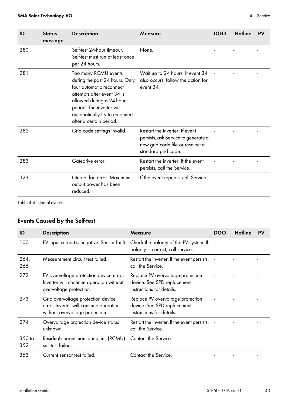 SMA STP 60-US-10 Installation User Manual | Page 43 / 232
