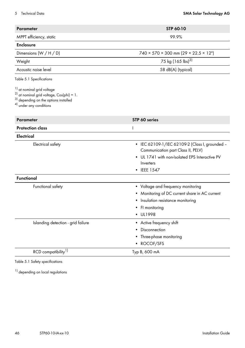 SMA STP 60-US-10 Installation User Manual | Page 46 / 232