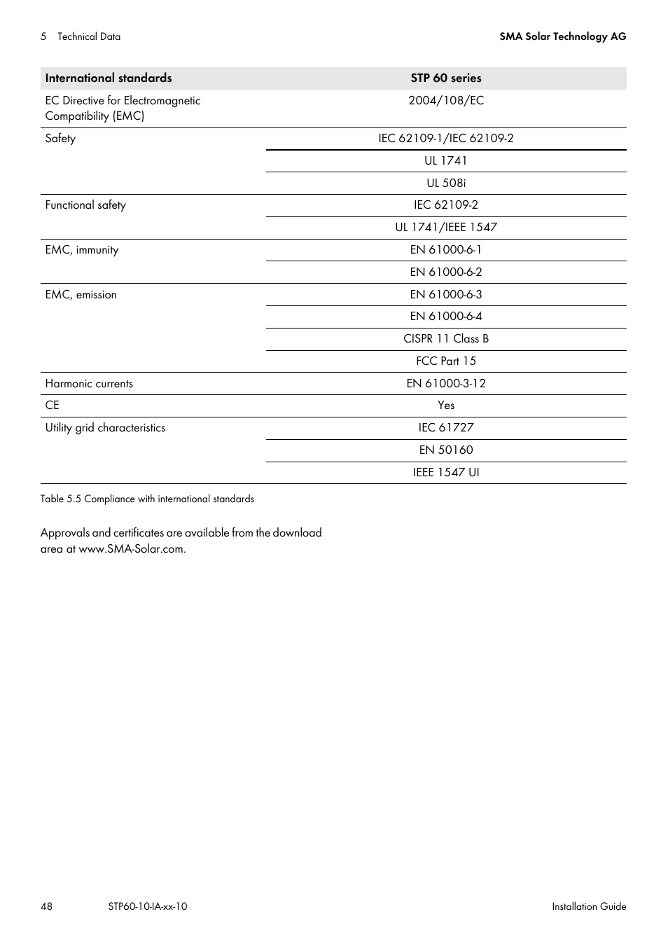 SMA STP 60-US-10 Installation User Manual | Page 48 / 232