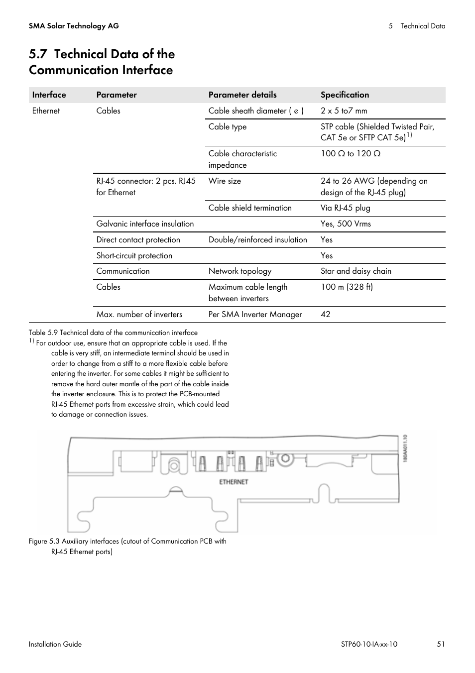 7 technical data of the communication interface | SMA STP 60-US-10 Installation User Manual | Page 51 / 232