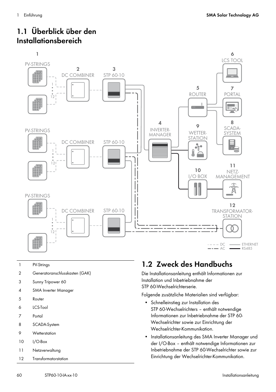 1 überblick über den installationsbereich, 2 zweck des handbuchs | SMA STP 60-US-10 Installation User Manual | Page 60 / 232