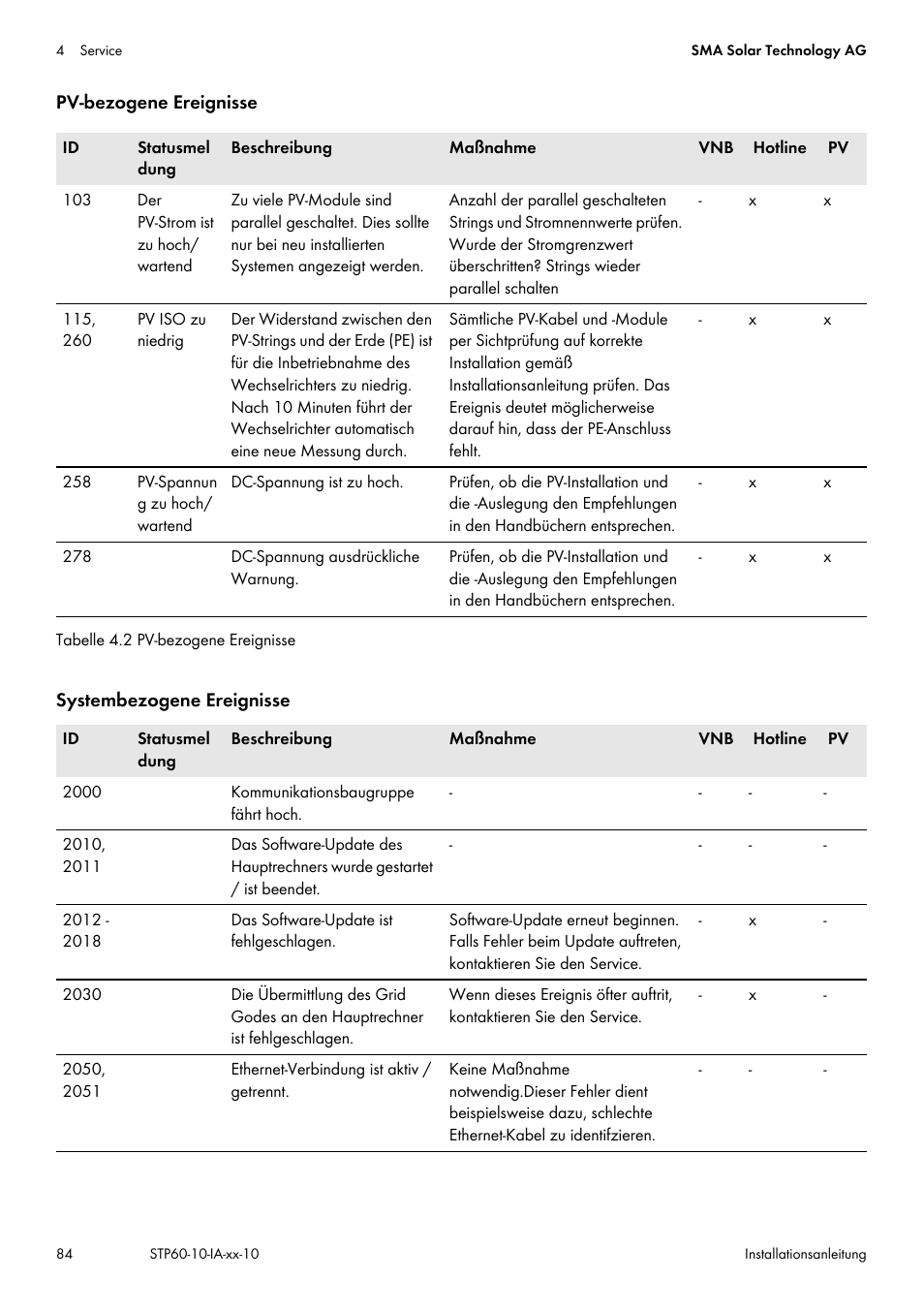 SMA STP 60-US-10 Installation User Manual | Page 84 / 232