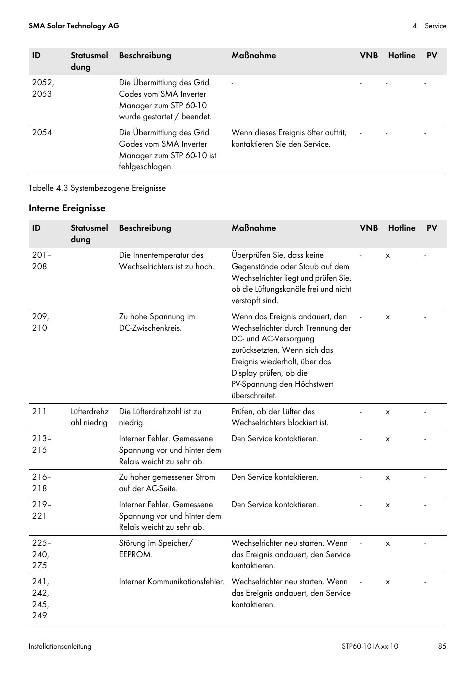 SMA STP 60-US-10 Installation User Manual | Page 85 / 232