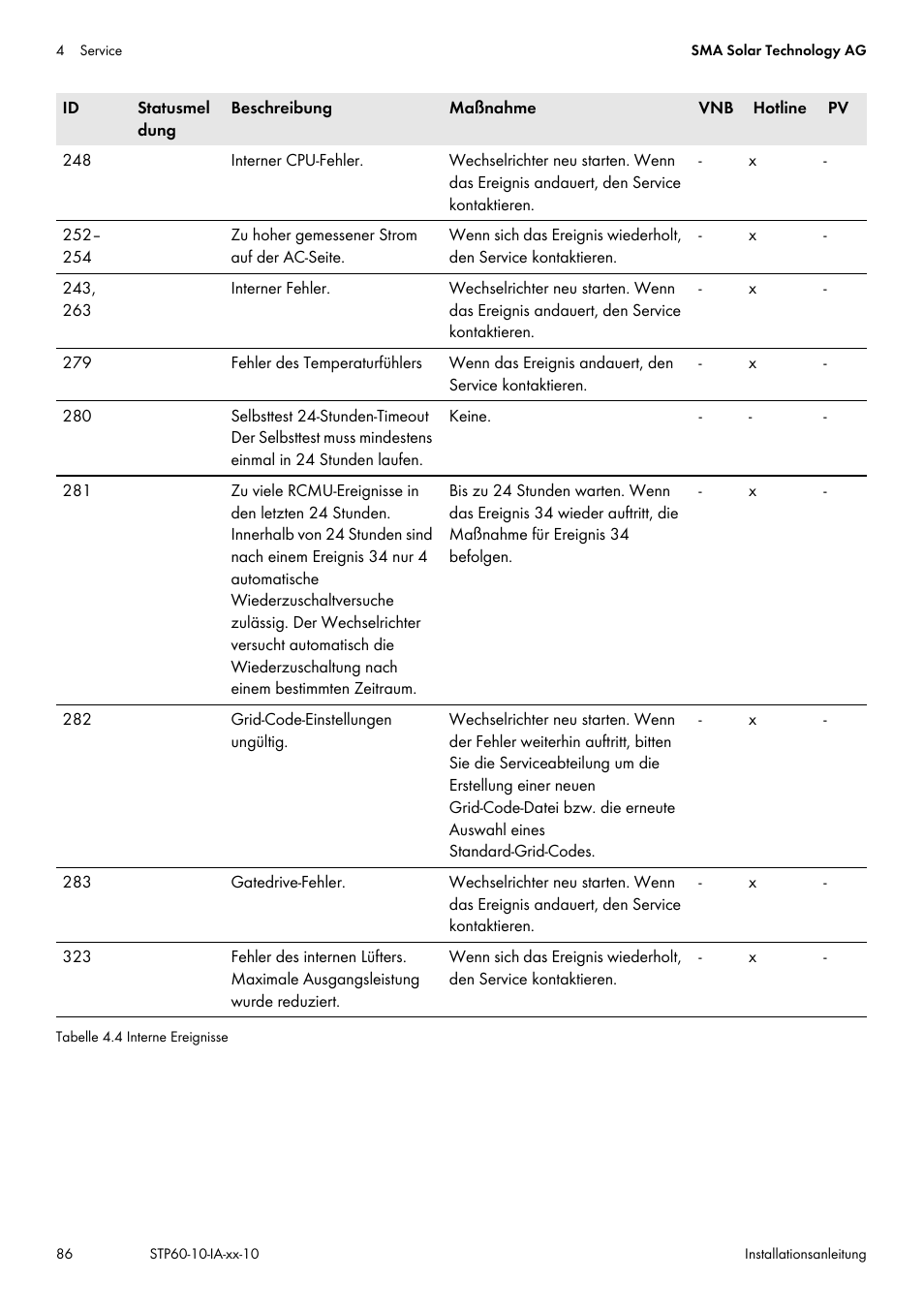 SMA STP 60-US-10 Installation User Manual | Page 86 / 232
