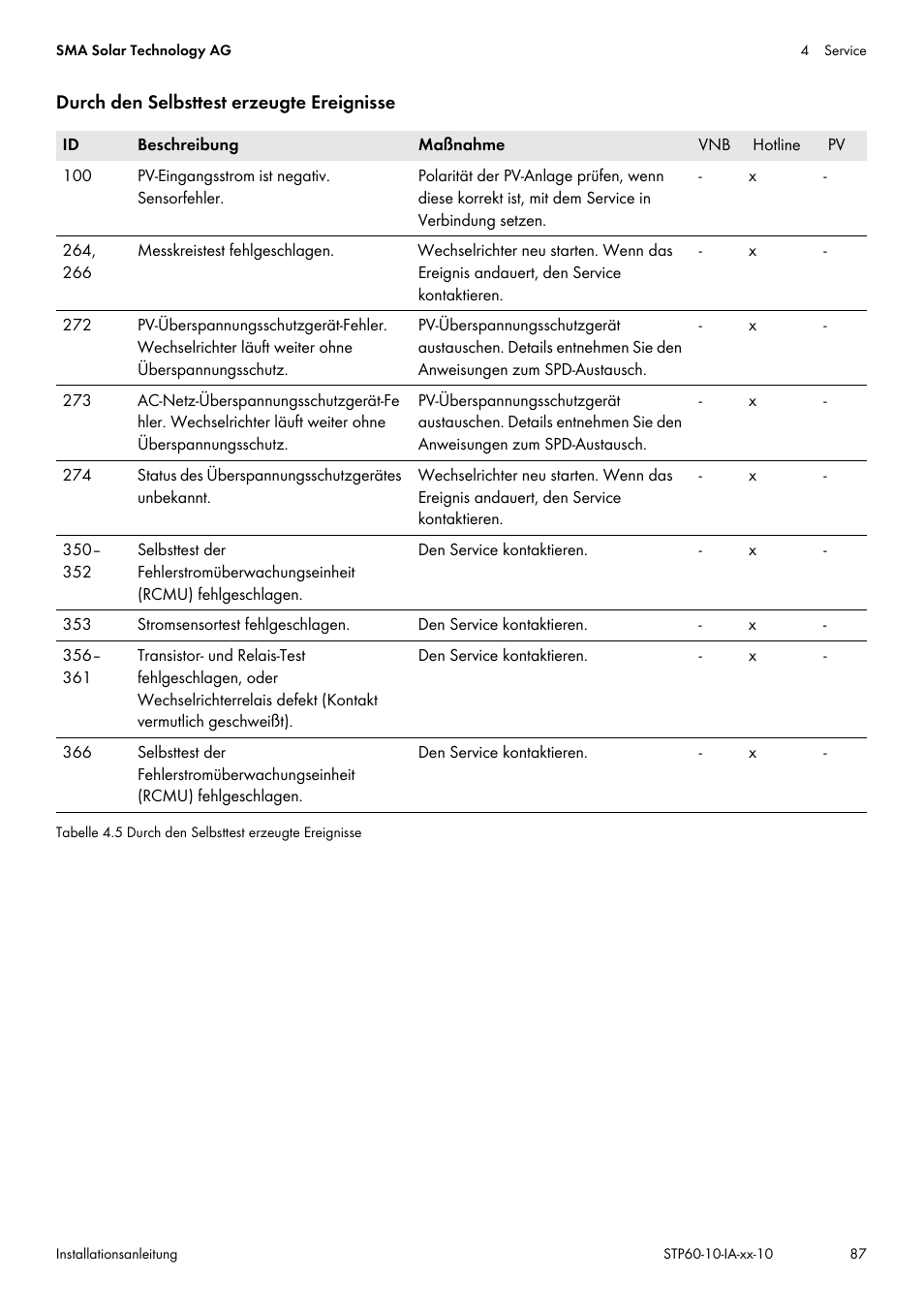SMA STP 60-US-10 Installation User Manual | Page 87 / 232