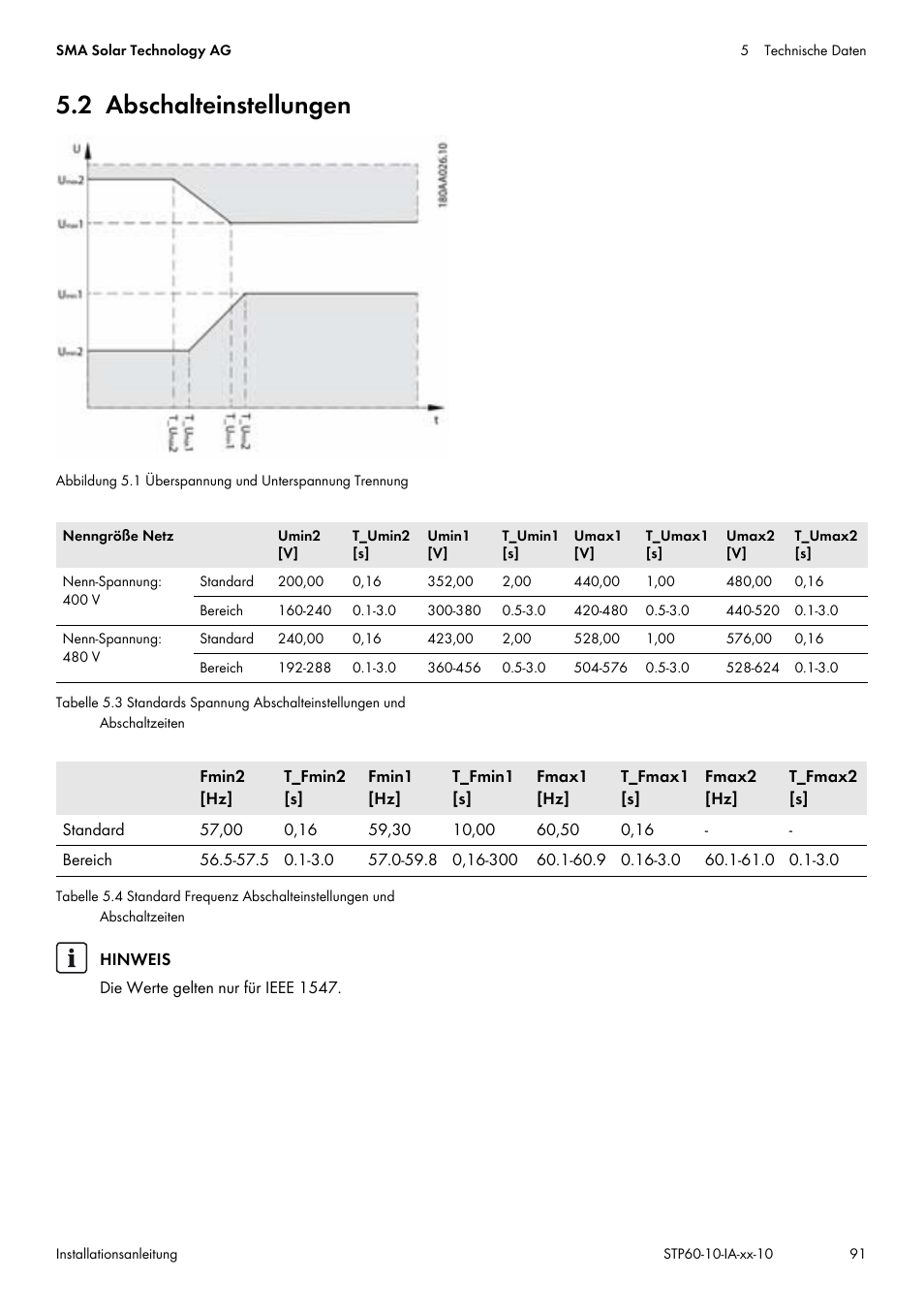 2 abschalteinstellungen | SMA STP 60-US-10 Installation User Manual | Page 91 / 232