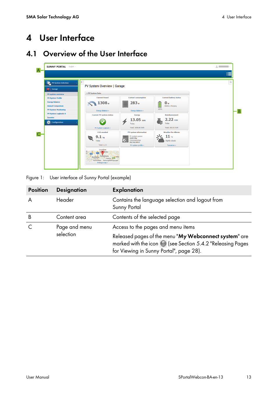 4 user interface, 1 overview of the user interface | SMA Webconnect Systems in SUNNY PORTAL User Manual | Page 13 / 69