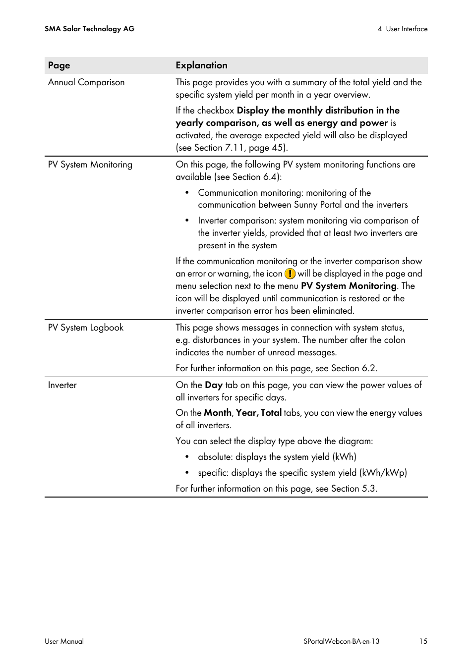 SMA Webconnect Systems in SUNNY PORTAL User Manual | Page 15 / 69