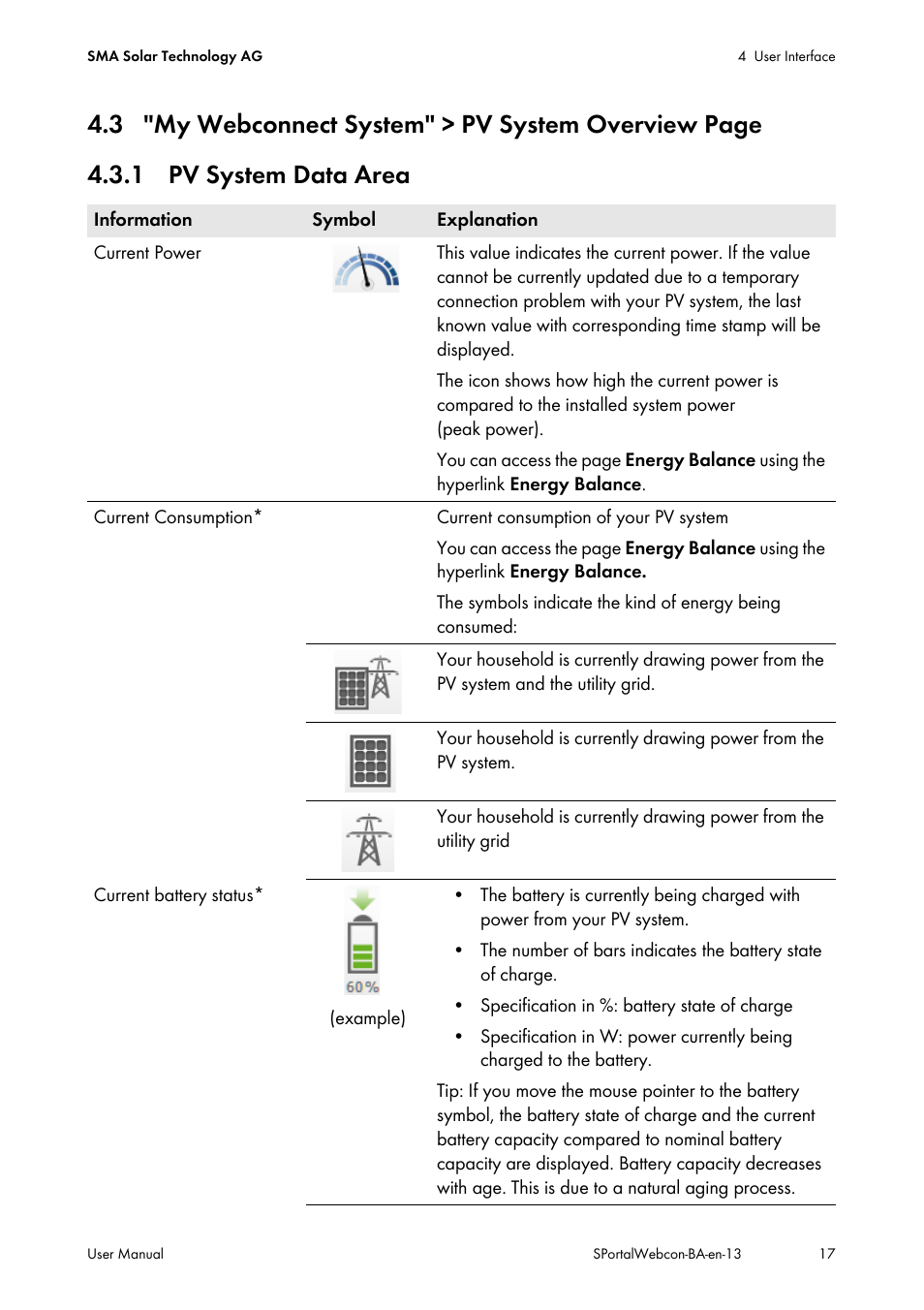 1 pv system data area, Ection 4.3 | SMA Webconnect Systems in SUNNY PORTAL User Manual | Page 17 / 69