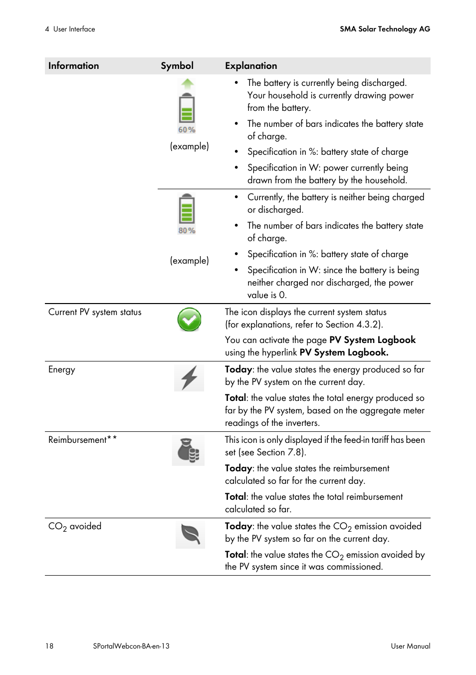 SMA Webconnect Systems in SUNNY PORTAL User Manual | Page 18 / 69