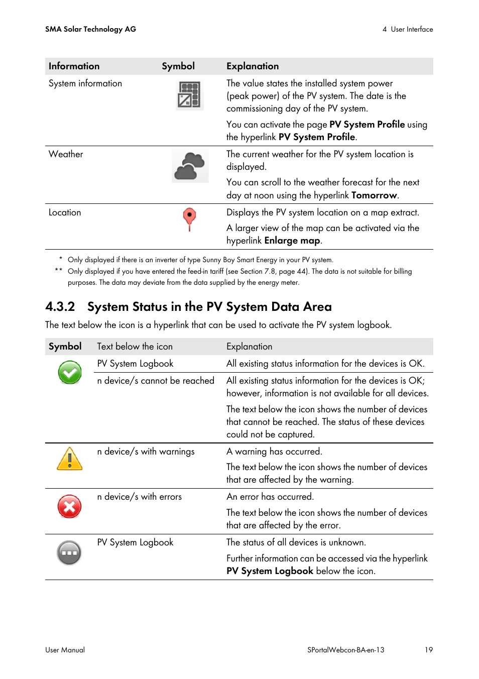 2 system status in the pv system data area | SMA Webconnect Systems in SUNNY PORTAL User Manual | Page 19 / 69