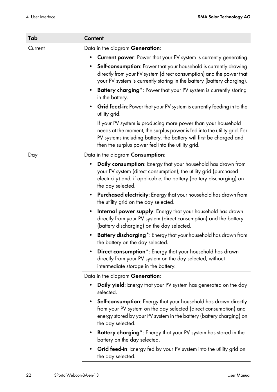 SMA Webconnect Systems in SUNNY PORTAL User Manual | Page 22 / 69