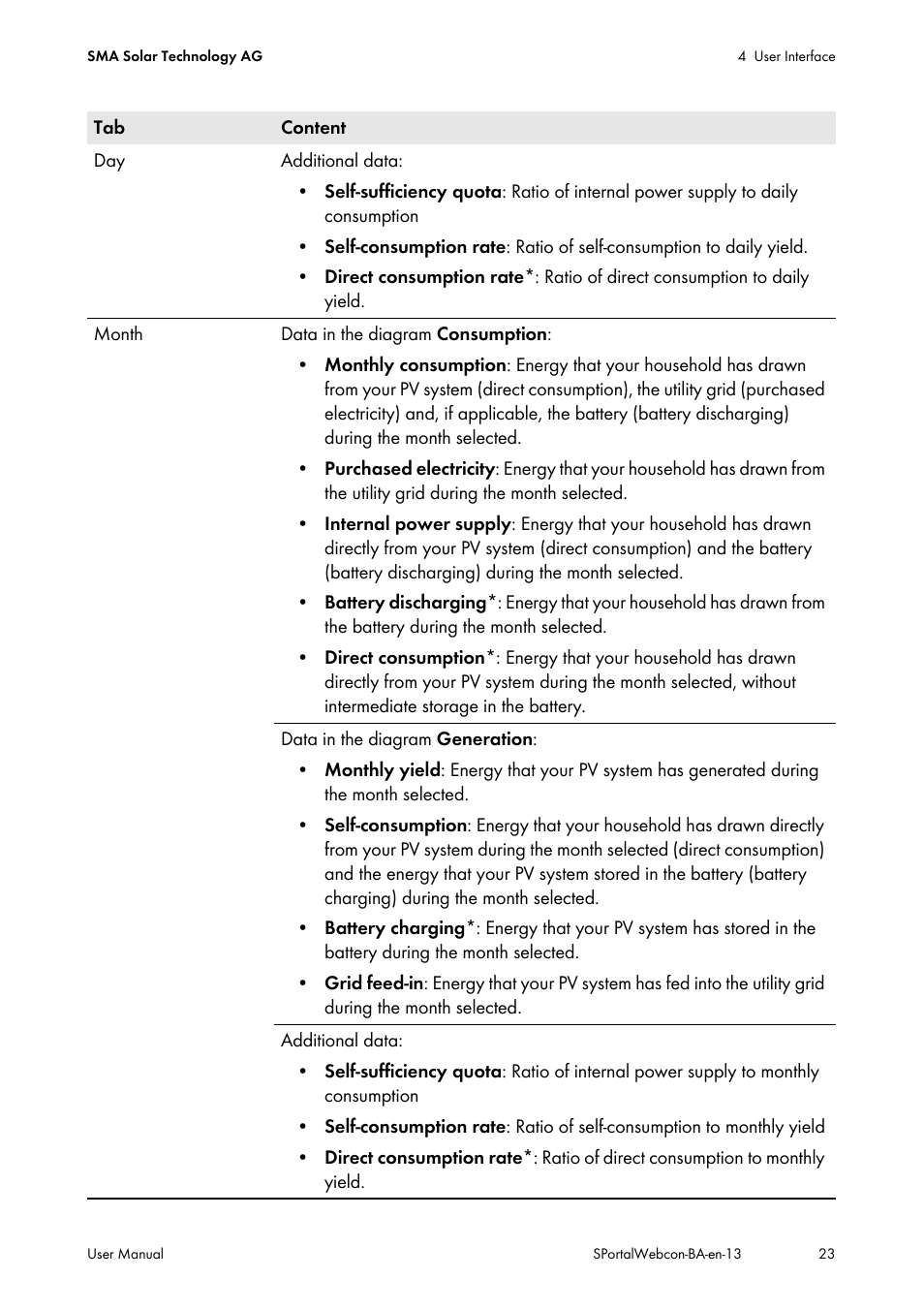 SMA Webconnect Systems in SUNNY PORTAL User Manual | Page 23 / 69