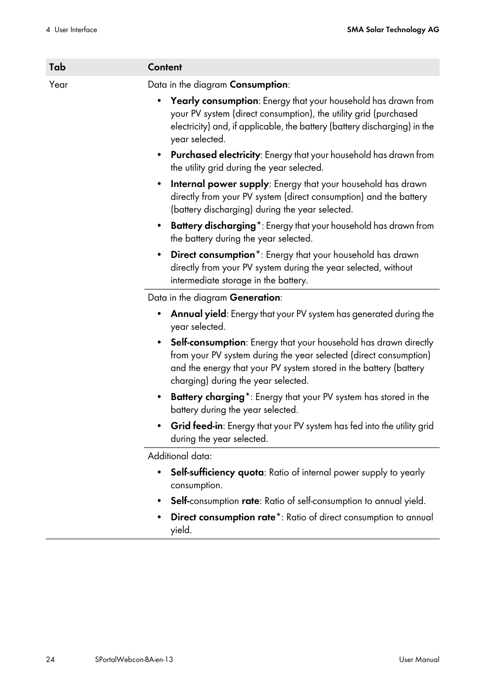 SMA Webconnect Systems in SUNNY PORTAL User Manual | Page 24 / 69