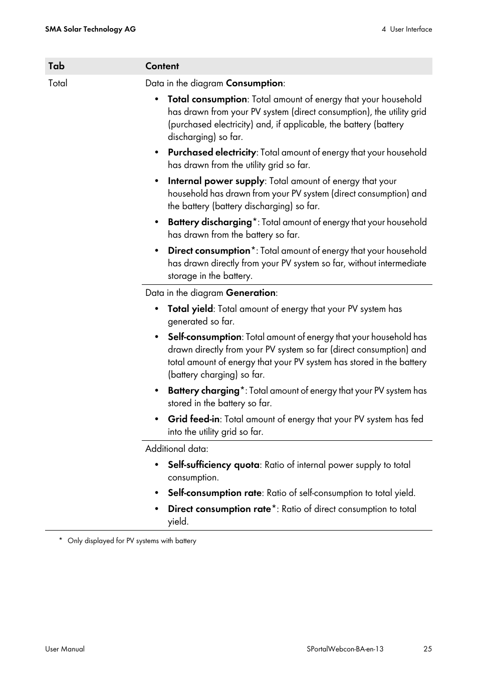 On *: e, Ate *: ratio of direct consumption to daily, Ate *: ratio of direct consum | SMA Webconnect Systems in SUNNY PORTAL User Manual | Page 25 / 69
