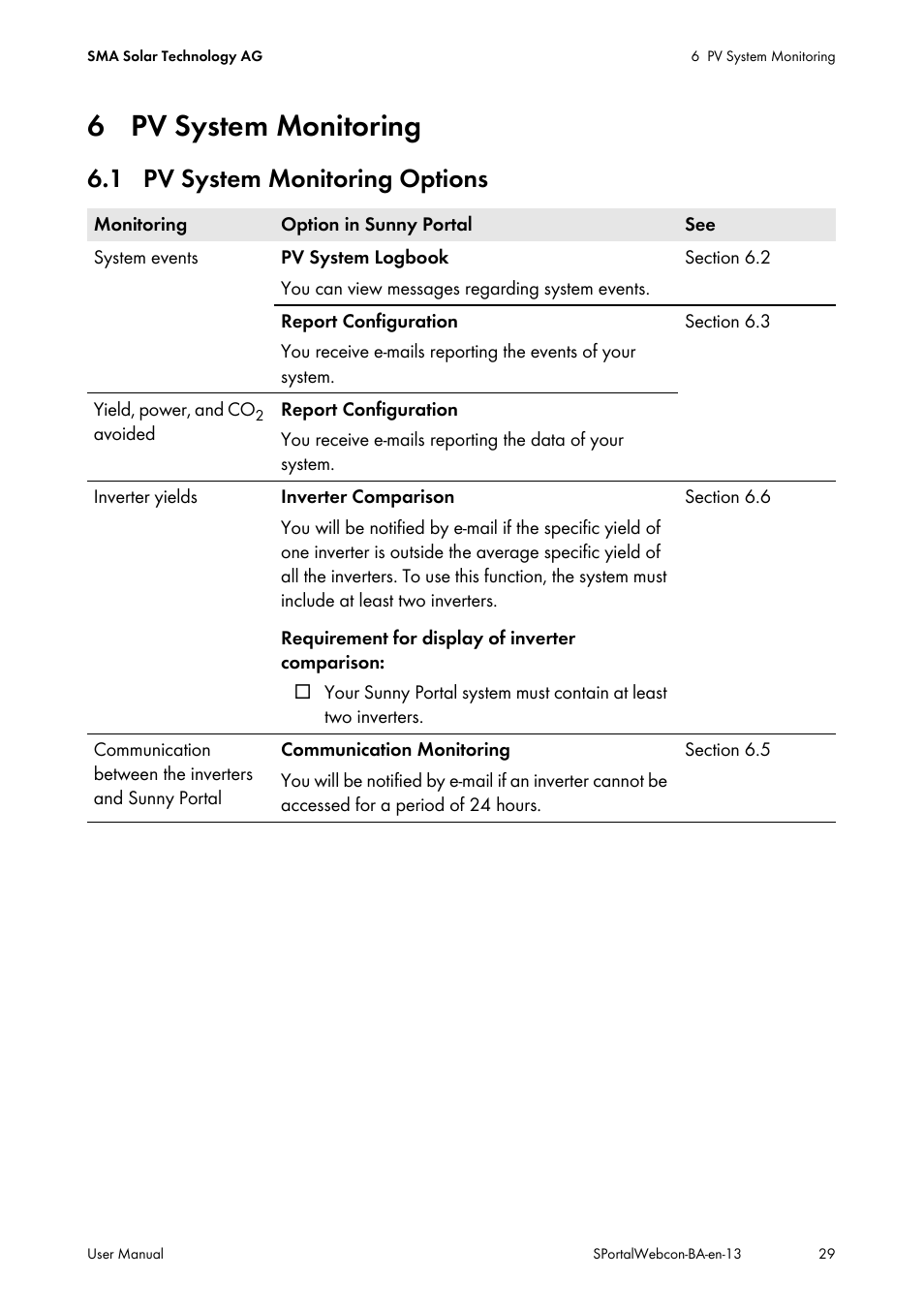 6 pv system monitoring, 1 pv system monitoring options | SMA Webconnect Systems in SUNNY PORTAL User Manual | Page 29 / 69