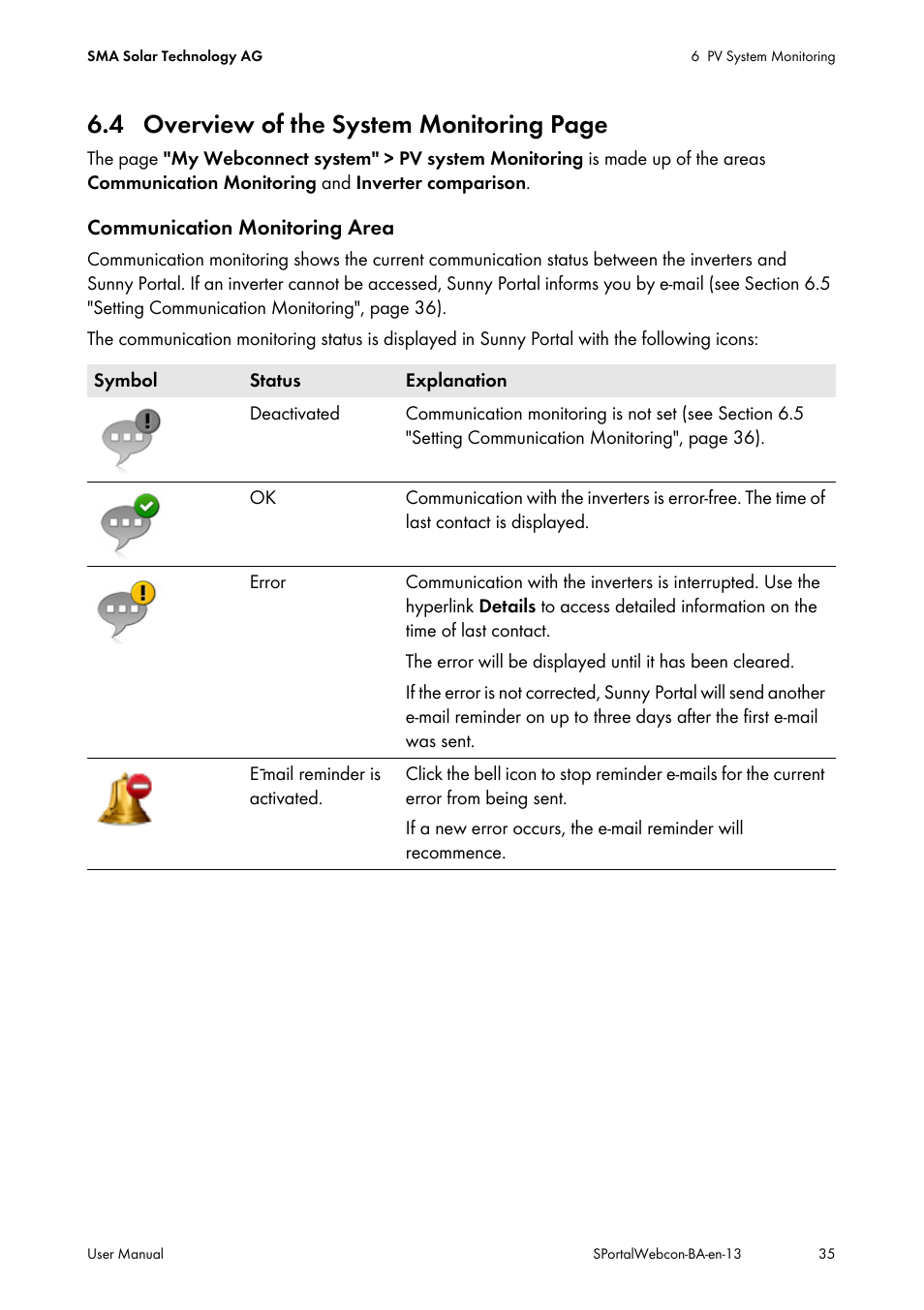 N 6.4), 4 overview of the system monitoring page | SMA Webconnect Systems in SUNNY PORTAL User Manual | Page 35 / 69
