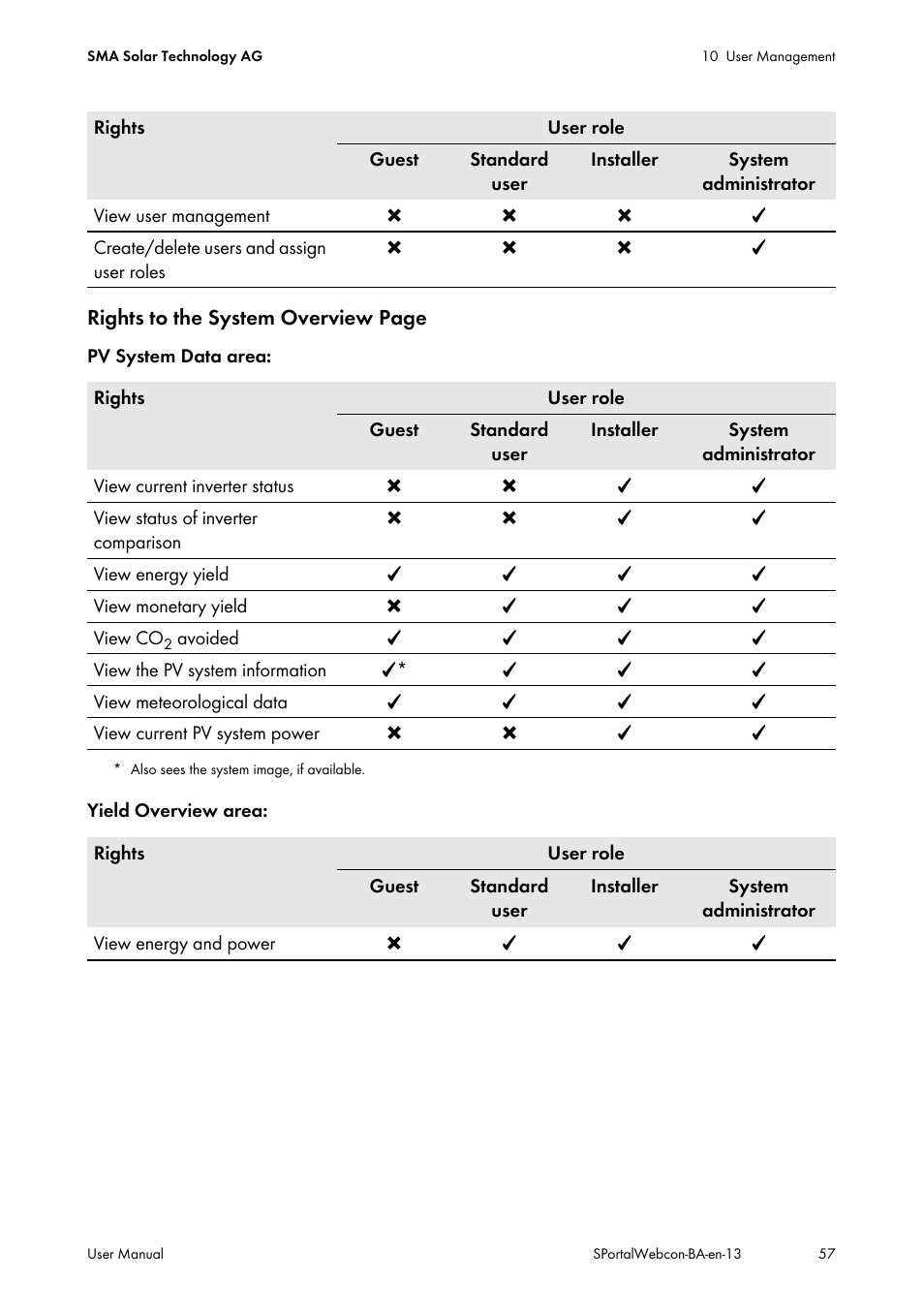 SMA Webconnect Systems in SUNNY PORTAL User Manual | Page 57 / 69