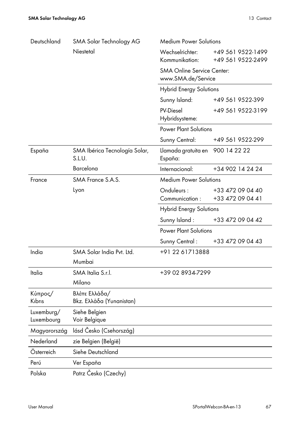 SMA Webconnect Systems in SUNNY PORTAL User Manual | Page 67 / 69