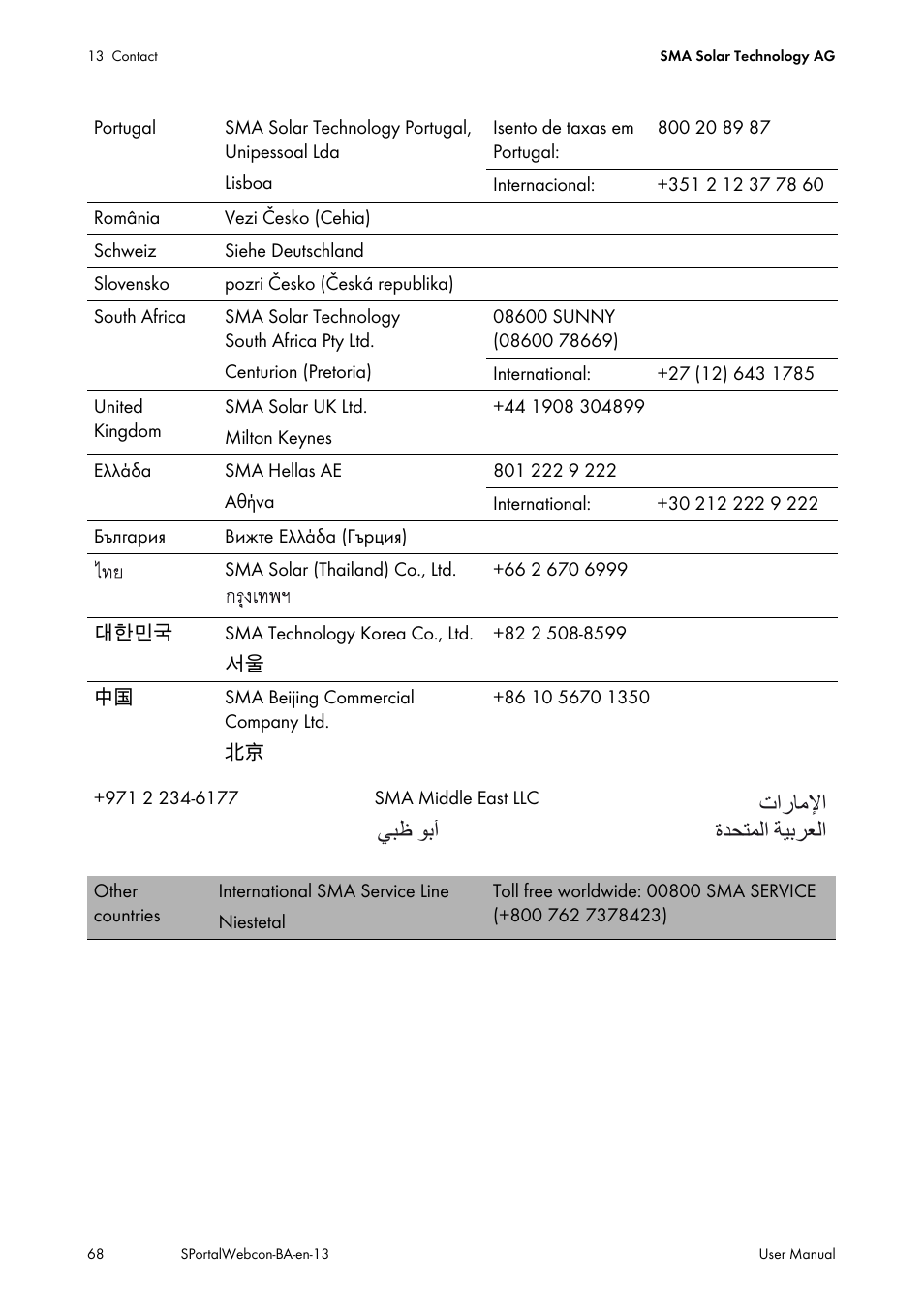 Ϲβχ ϯα΃ ε΍έύϣϲ΍ γϊτθϥϟ΍ δθαήόϟ | SMA Webconnect Systems in SUNNY PORTAL User Manual | Page 68 / 69