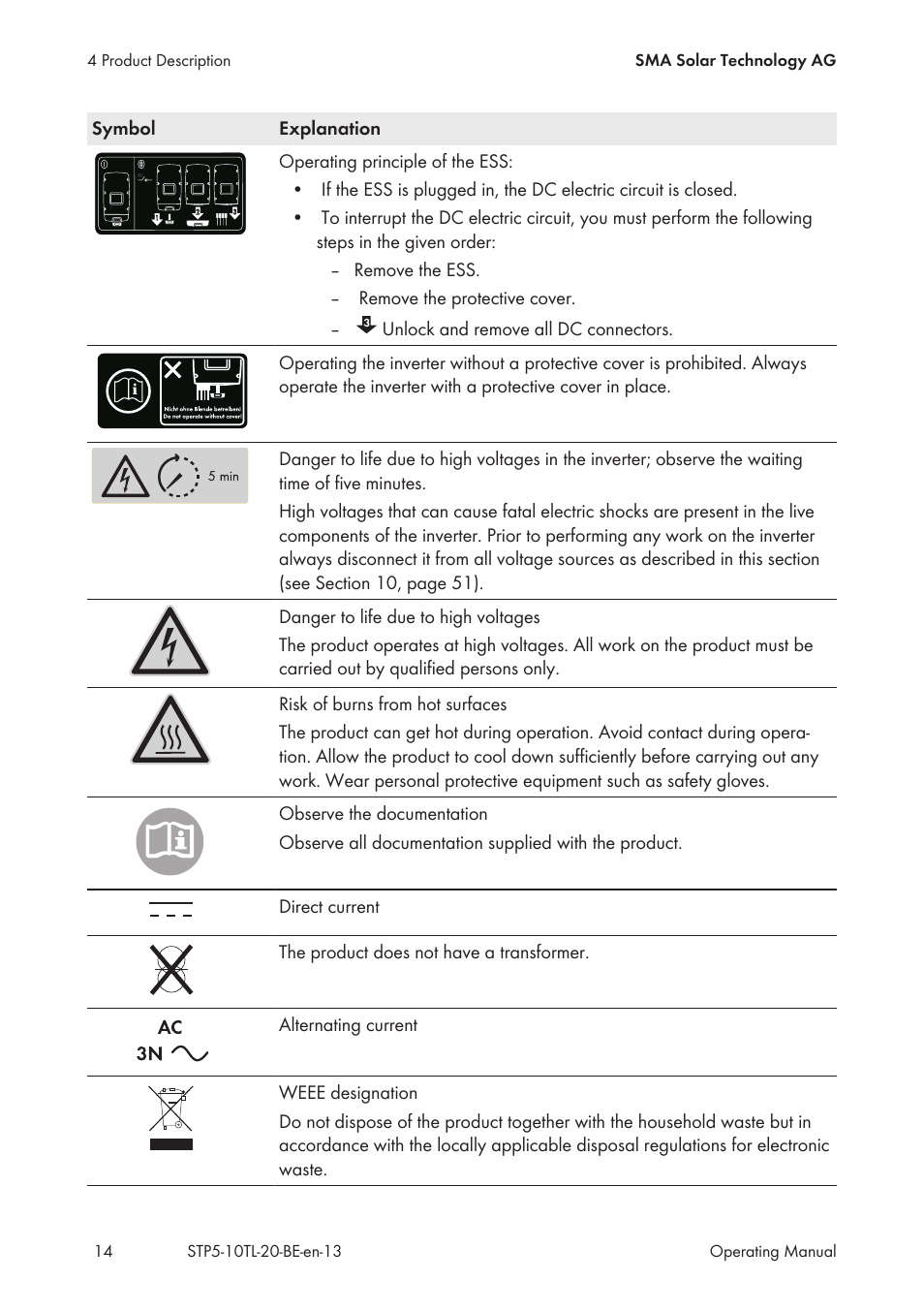 SMA STP 5000TL User Manual | Page 14 / 68