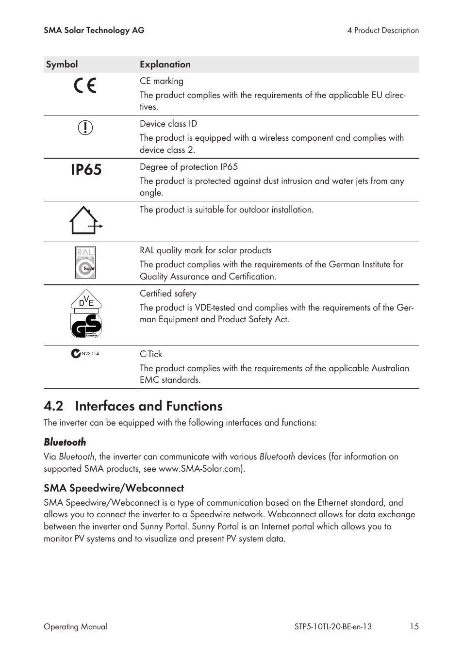 2 interfaces and functions, Interfaces and functions | SMA STP 5000TL User Manual | Page 15 / 68