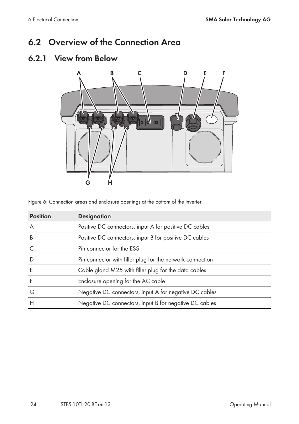 2 overview of the connection area, 1 view from below, Overview of the connection area | View from below | SMA STP 5000TL User Manual | Page 24 / 68