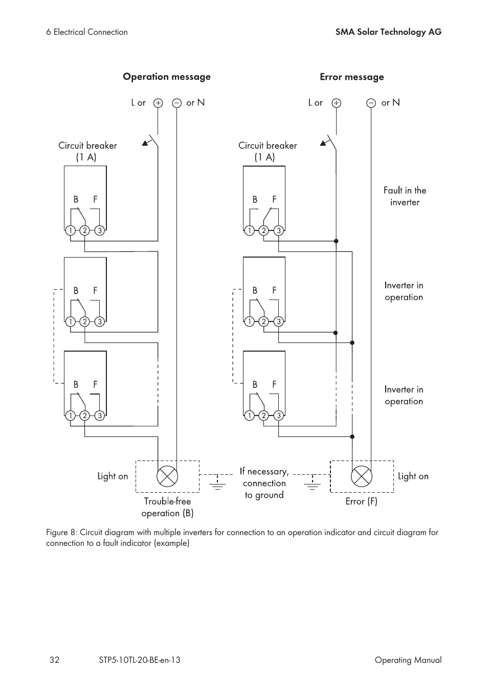 SMA STP 5000TL User Manual | Page 32 / 68