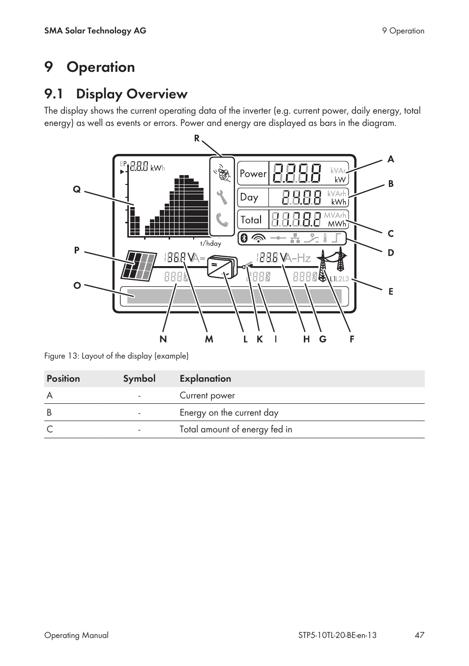 9 operation, 1 display overview, Operation | Display overview | SMA STP 5000TL User Manual | Page 47 / 68