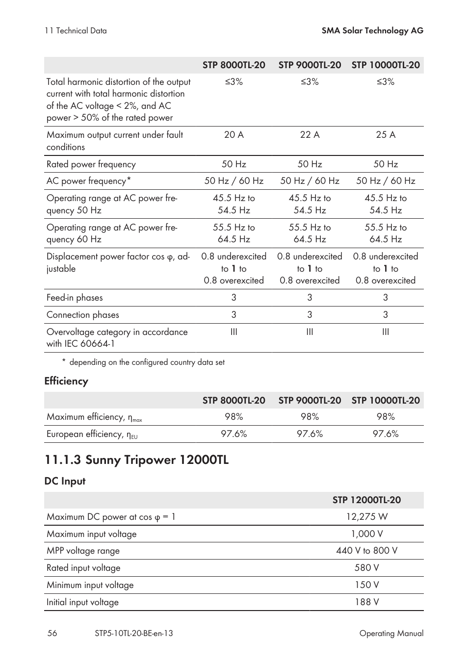 3 sunny tripower 12000tl | SMA STP 5000TL User Manual | Page 56 / 68