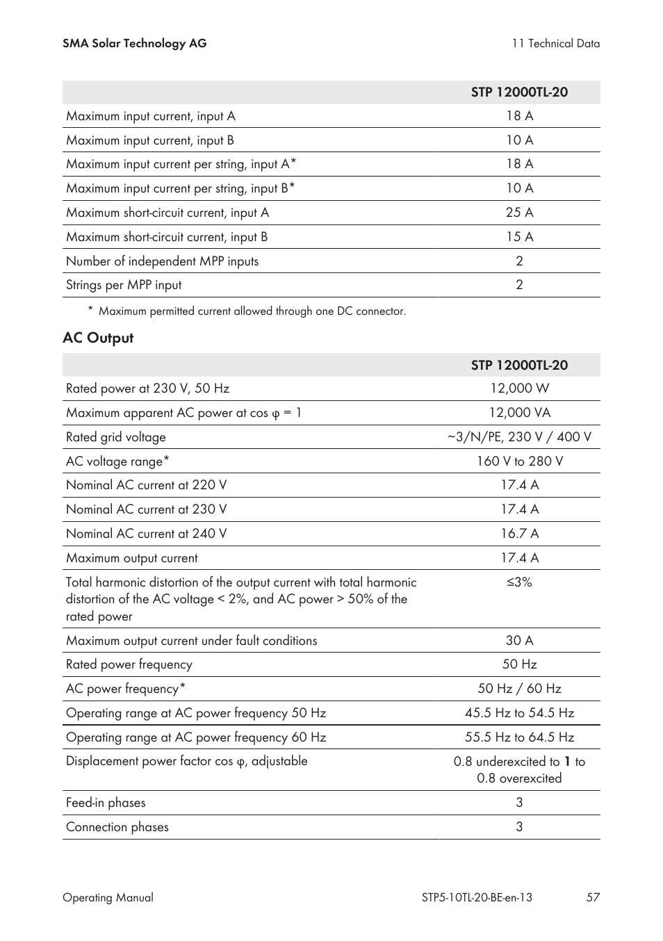 SMA STP 5000TL User Manual | Page 57 / 68