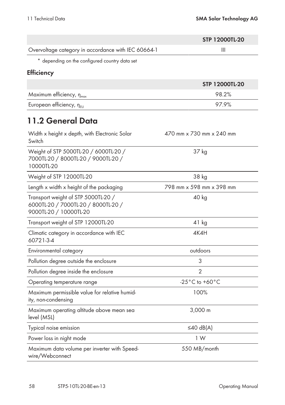 2 general data | SMA STP 5000TL User Manual | Page 58 / 68