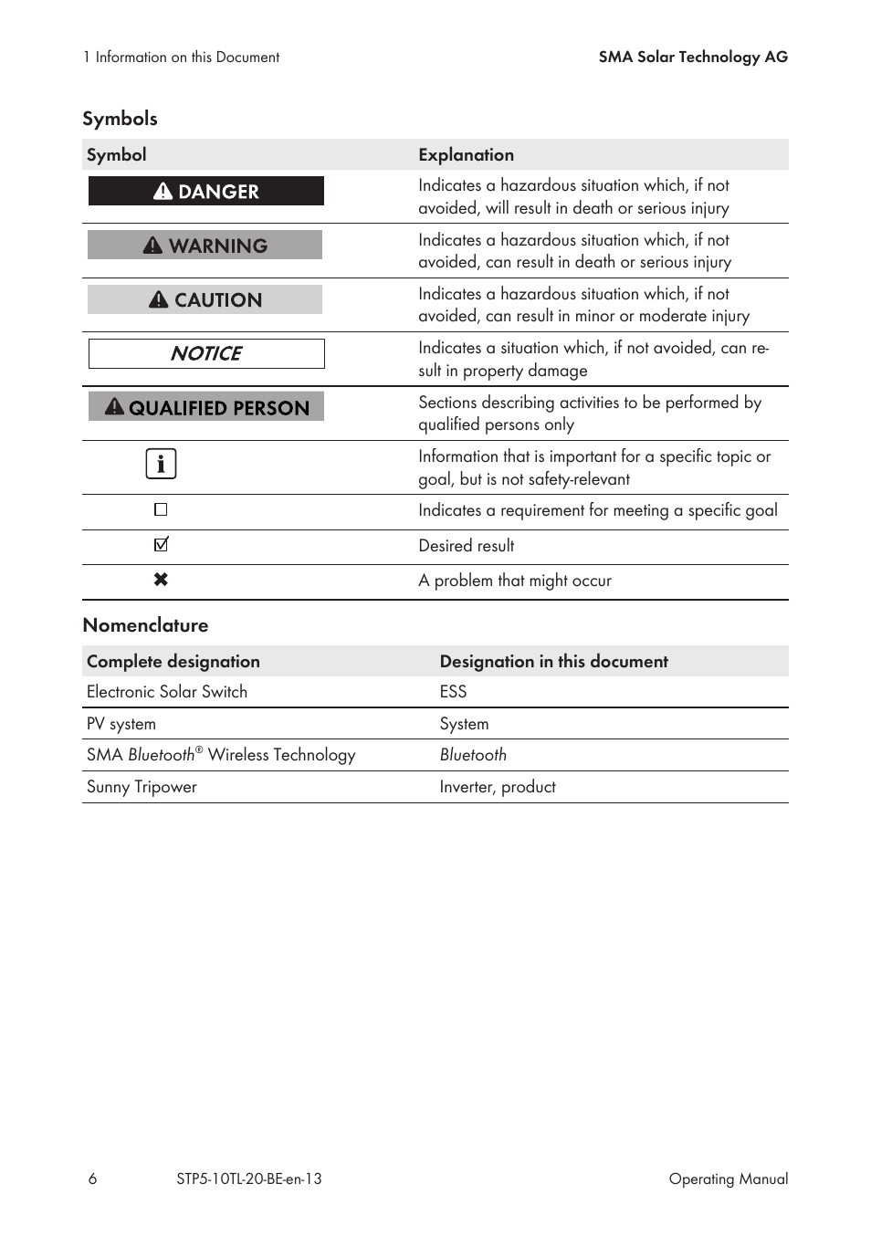 SMA STP 5000TL User Manual | Page 6 / 68