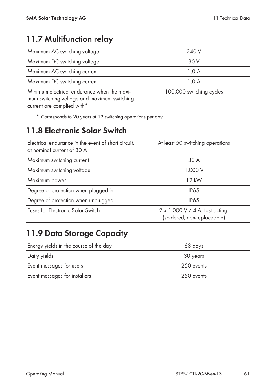 7 multifunction relay, 8 electronic solar switch, 9 data storage capacity | SMA STP 5000TL User Manual | Page 61 / 68