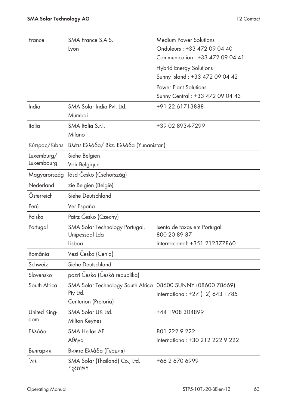SMA STP 5000TL User Manual | Page 63 / 68