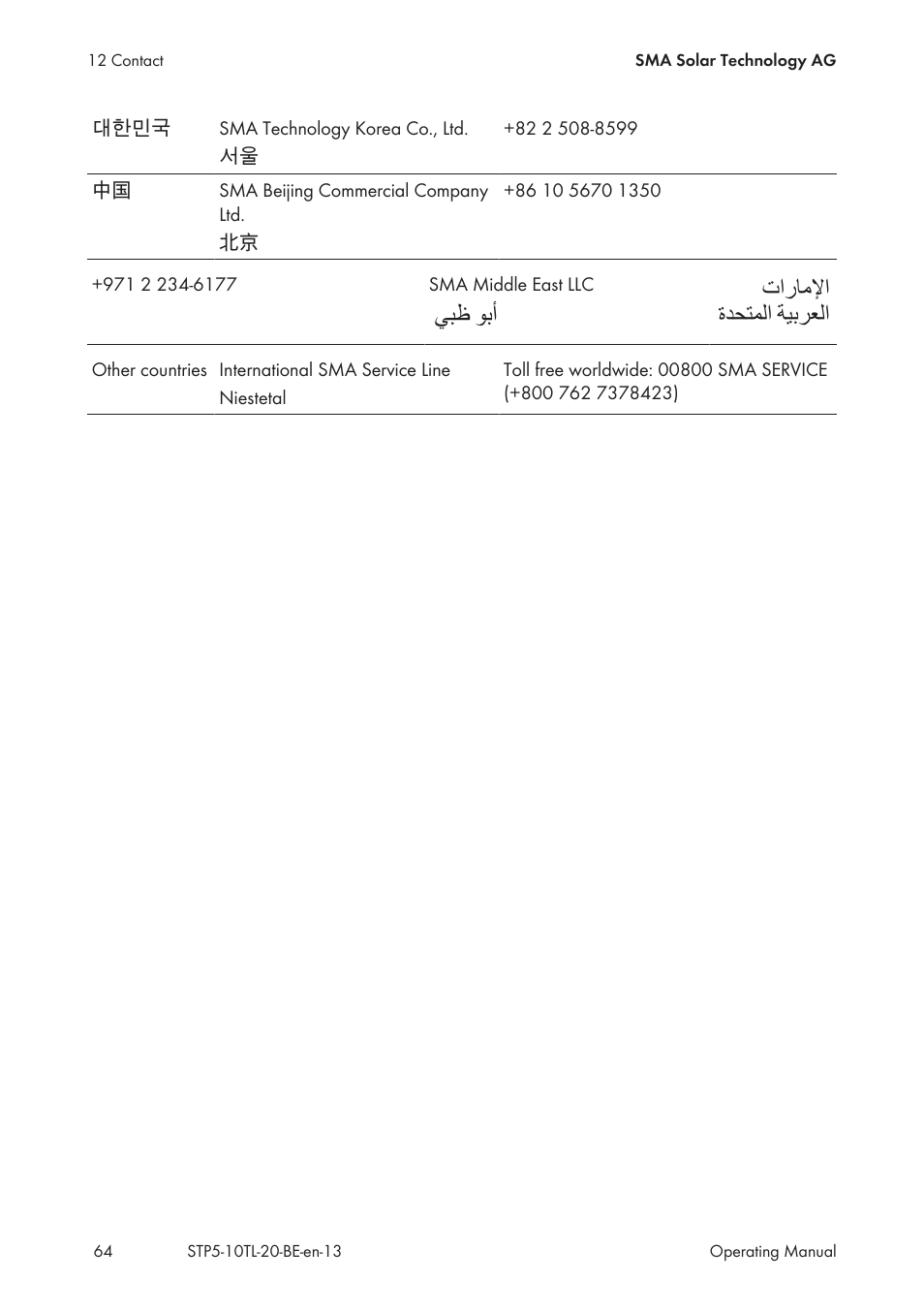 Ϲβχ ϯα΃ γϊτ, Ϯα΃ ε΍έύϣϲ΍ γϊτθϥϟ΍ δθαήόϟ | SMA STP 5000TL User Manual | Page 64 / 68