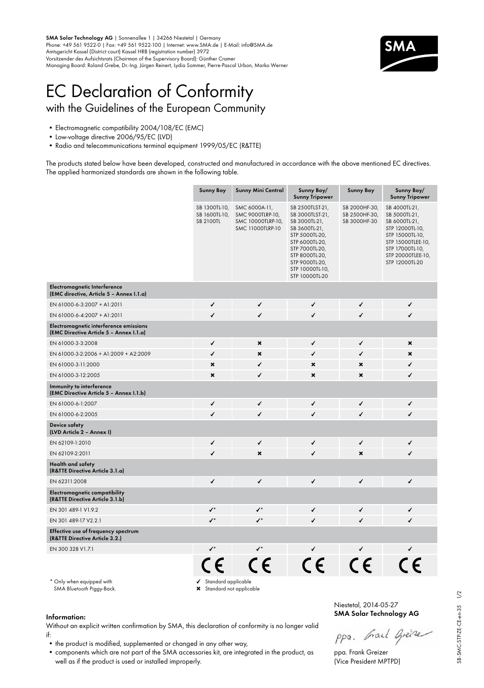 Ec declaration of conformity, With the guidelines of the european community | SMA STP 5000TL User Manual | Page 65 / 68