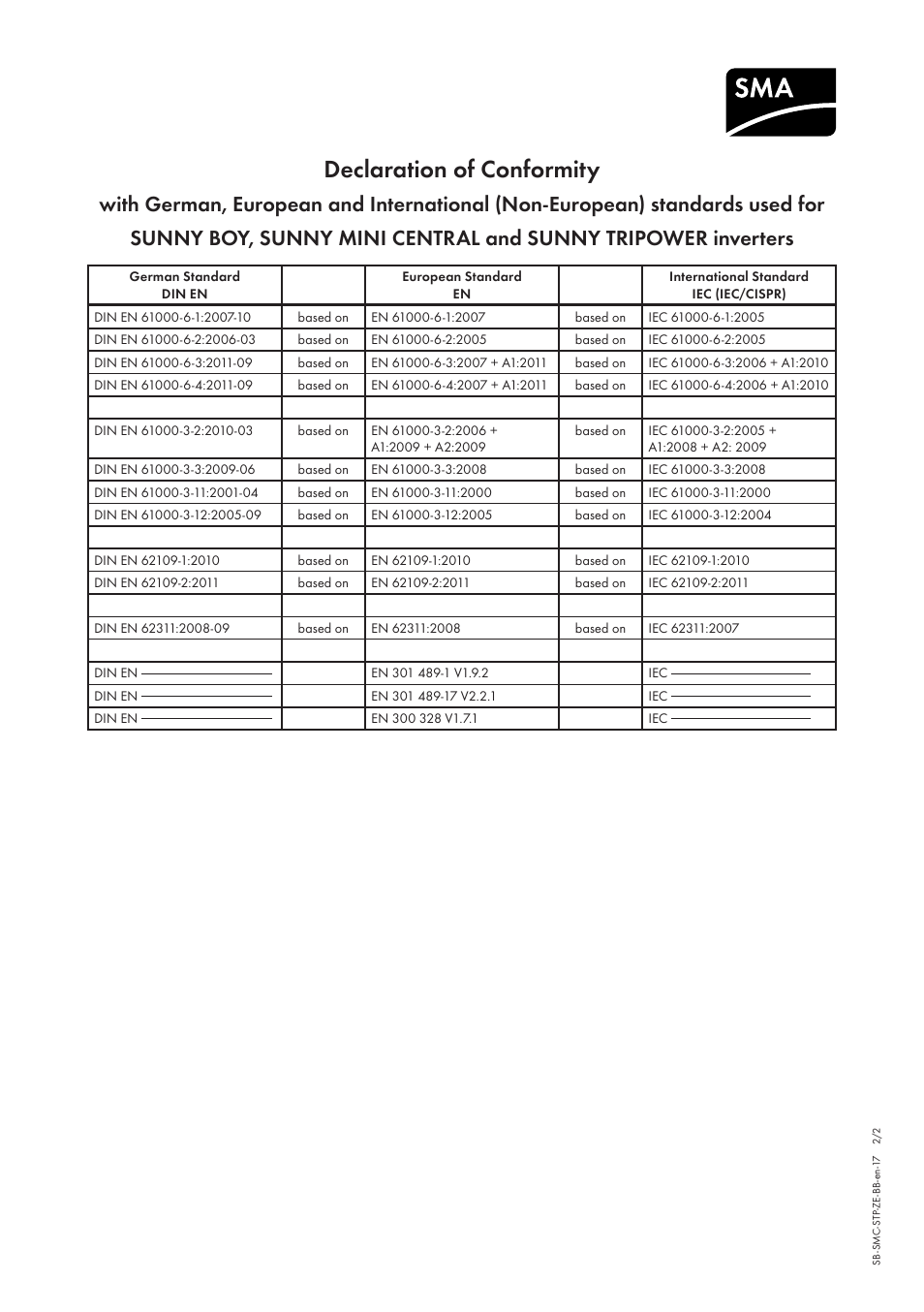 Declaration of conformity | SMA STP 5000TL User Manual | Page 66 / 68