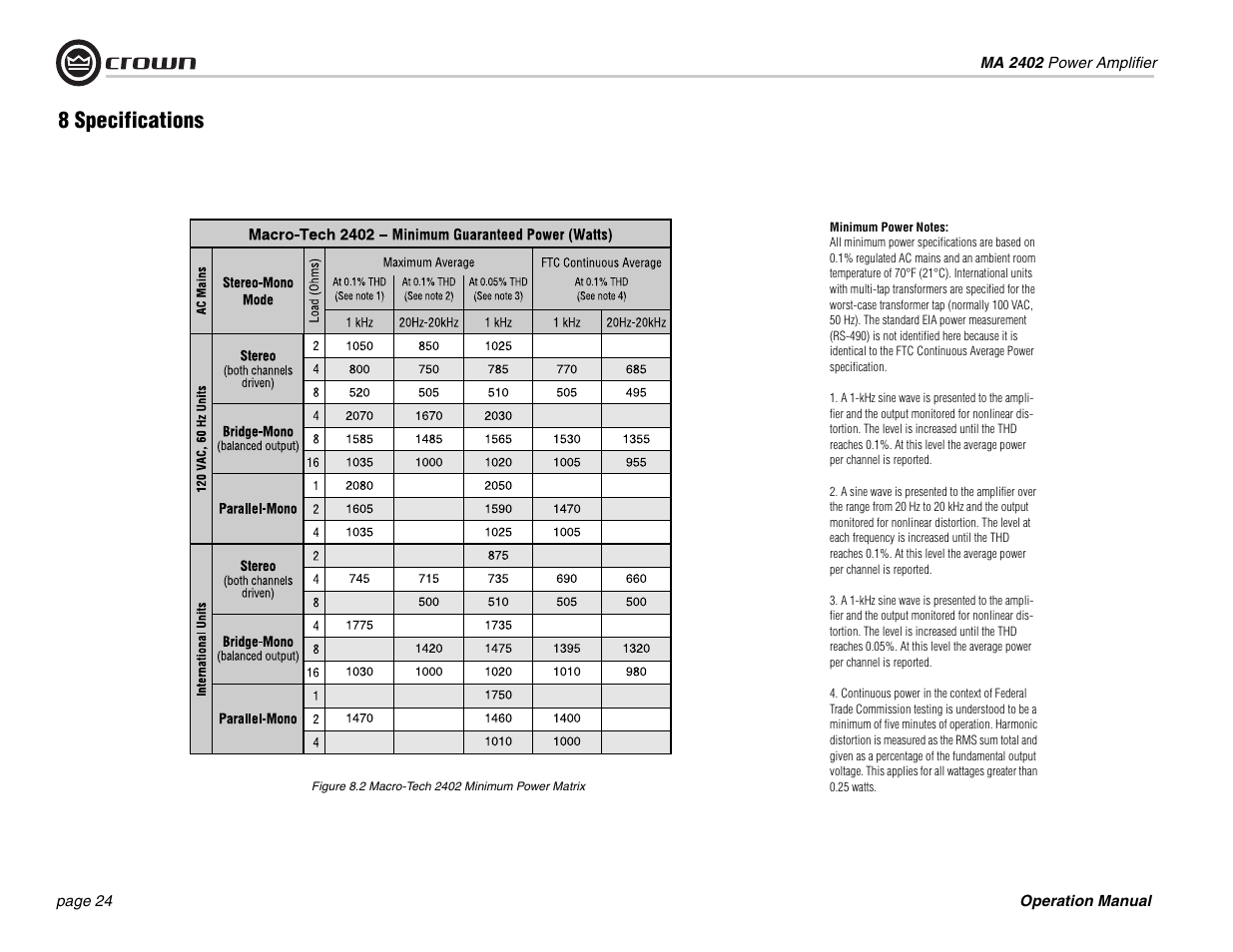 8 specifications | Crown Audio MA-2402 User Manual | Page 24 / 36