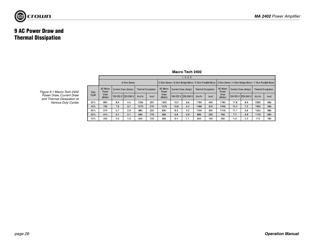 9 ac power draw and thermal dissipation | Crown Audio MA-2402 User Manual | Page 26 / 36