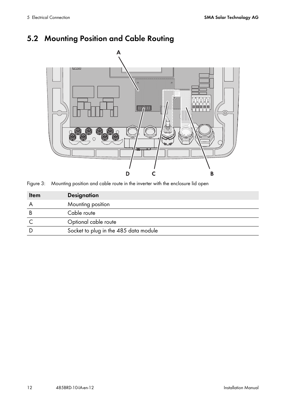 2 mounting position and cable routing | SMA 485 Data Module Type B User Manual | Page 12 / 24