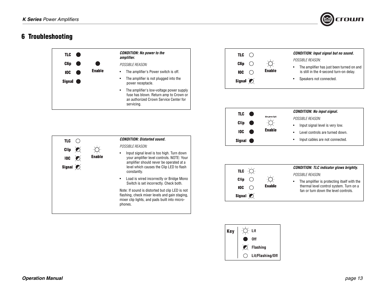 6 troubleshooting | Crown Audio CROWN K Series User Manual | Page 13 / 20
