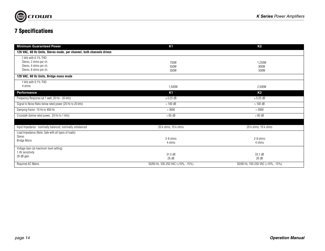 7 specifications | Crown Audio CROWN K Series User Manual | Page 14 / 20